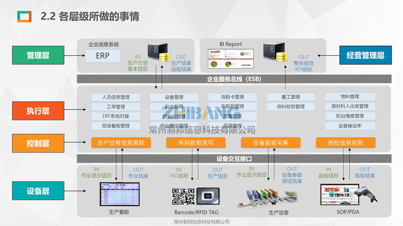 制邦MES系統(tǒng)平臺