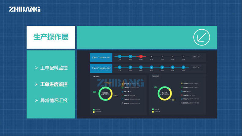 制邦MES系統(tǒng)平臺